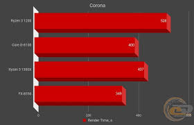 Hi, i'm currently using a fx 6100 and looking to upgrade. Vuk Farma Sretno Ryzen 3 1200 Vs Fx 8350 Patricedebruxelles Com