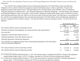 And you pay all other costs associated with the asset, such as insurance, maintenance and taxes. Amazon Free Cash Flow An Update The Footnotes Analyst