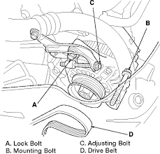 If your engine parts is in need of repair, don't compromise the performance and safety of. Honda Accord Civic 2007 2008 Accessory Drive Belts Repair Guide Autozone