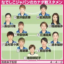 Its highest ranking in the fifa women's world rankings is 3rd, achieved in december 2011. 2tgoagj0bm2fim