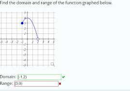 Solved Entering Interval Answers For Intervals Of Values Chegg Com