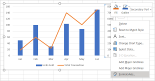Tableau.com has been visited by 10k+ users in the past month Combining Chart Types Adding A Second Axis Microsoft 365 Blog