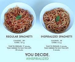 1 cup of raw zucchini has approximately 20 calories. Zucchini Pasta Vs Regular Pasta Inspiralized Healthy Veggie Forward Recipes With A Bit Of Motherhood Realness Spiralizer Recipes Food Recipes