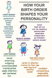 Psychology Birth Order Characteristics Chart How Your Birth Order Shapes Your Personality In 2020 Birth Order Child Psychology Personality