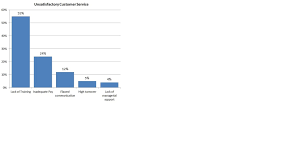 Solved What Type Of Chart Is This Question 40 Options R