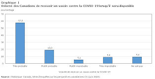 Coordonatorul campaniei naționale de vaccinare, medicul valeriu gheorghiță, a explicat că se pot vaccina chiar și persoanele care nu au acte de identitate, nu au. La Volonte Des Canadiens De Se Faire Vacciner Contre La Covid 19 Differences Entre Les Groupes Et Raisons De La Reticence A La Vaccination