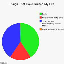 Things That Have Ruined My Life Funny Pie Charts Pie