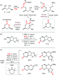 ︎ valen, oh & partners. Recent Progress In The Catalytic Transformation Of Carbon Dioxide Into Biosourced Organic Carbonates Green Chemistry Rsc Publishing