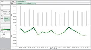 multi measure dual axis charts interworks