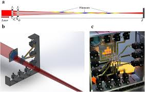 Utk yg butuh cepat mengukur saturasi oksigen dalam darahnya, ada aplikasi namanya 02 meter. Towards Remote Lightning Manipulation By Meters Long Plasma Channels Generated By Ultra Short Pulse High Intensity Lasers Scientific Reports