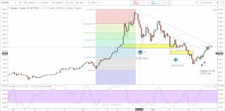 Bu sayfada 1 bitcoin kaç dolar? Ethereum Euro Chart Kurs Entwicklung Ethereum Euro Slagvanwuustwezel1814 Be