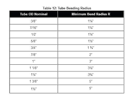 by duoc lieut un hien hydraulic hose bend radius chart