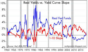 10 key charts say theres little to worry about seeking alpha