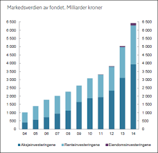 May 28, 2021 · rentehauk: Lav Kronekurs Storst Bidrag Til Oljefondsvekst Nordic News
