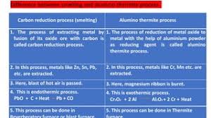 Aluminothermy - Youtube