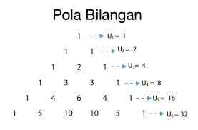 Kemudian gunakan kesamaan berikut untuk menentukan. Pola Bilangan Pengertian Jenis Jenis Materi Dan Rumus