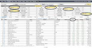How To Use Finviz Stock Screener Increase Your Investment Returns Stock Screener Investing Stock Market