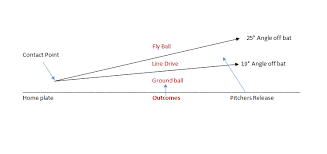 Launch Angle Exit Velo Spray Charts Baseball Advice