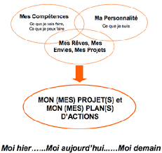 Bilan de comp?tence en ligne. Epingle Sur Bc