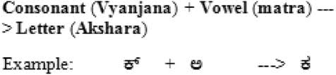 We did not find results for: Performance Analysis Of Kannada Phonetics Vowels Fricatives And Stop Consonants Using Lp Spectrum Springerlink
