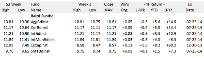 Emerging markets small companies fund (epasx). How To Read A Mutual Fund Table