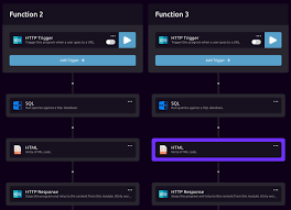 Дата начала 12 апр 2021. Tutorial Build An Employee Help Desk Ticketing System Dev Community