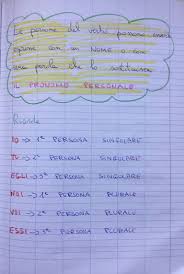 pin on i verbi