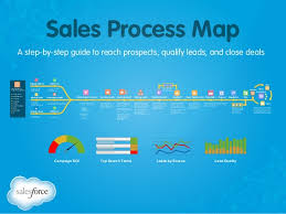 Sales Process Map