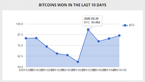 This bitcoin miner app enables you to check mining status with ease. Is Free Bitcoin Legit Freebitco In