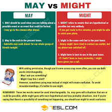 May Vs Might When To Use Might Vs May With Useful Examples 7 E S L English Grammar Book Learn English Confusing Words