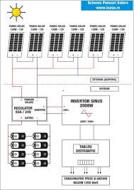 Schema Panouri Solare Solar Diagram Technology