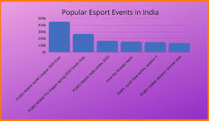 These indian free fire players have made their name in the gaming community for winning several tournaments. The Growth Of Esport Market In India The New Booming Industry
