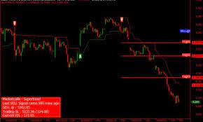 Super Trend Indicator For Amibroker Afl Good Life Quotes Morning Quotes For Friends Pooh Quotes