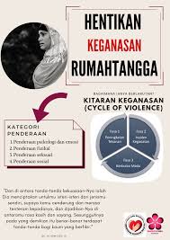 Antaranya adalah berkenaan dengan penderaan. Terdapat Peningkatan Dalam Bilangan Wanita Isma Sandakan Facebook