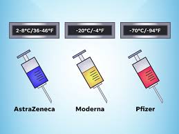 The figures left some experts scratching their head. Arizona Invests In Ultra Low Freezers For Pfizer S Covid 19 Vaccine