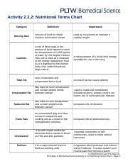 Jasmine 2 2 2 Nutrtional Chart Docx Activity 2 2 2