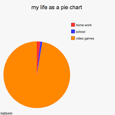 My Life As A Pie Chart Imgflip