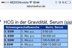Hcg 11000 Bei 5 1 Zwillinge Forum Schwangerschaft Urbia De