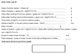 Occurs in nature as epsomite, kieserite, sanderite, starkeyite, cranswickite, pentahydrite, hexahydrite and meridianiite minerals. Finding The Formula For A Hydrate Chemistry Classes Ronald Reagan H S