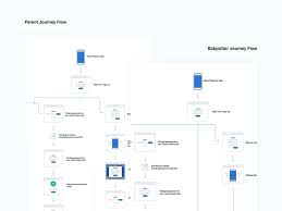 33 Excellent User Flow Examples For Inspiration Ui Ux