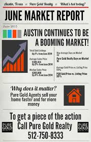 Maybe you would like to learn more about one of these? Pure Gold Realty Puregoldrealty Twitter