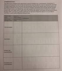 Historical perspective of sexual reproduction. Solved Genetics To Sex Verification Testing Of Athletes Chegg Com