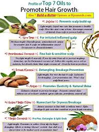 No one quite understands why it happens, but it most likely has something to do with its powerful antioxidant and antimicrobial properties. Hair Loss Regrowth In 15 Days Top 7 Oils To Promote Hair Growth Natural Hair Styles Hair Food Promotes Hair Growth