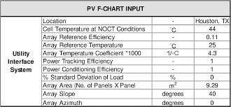 Pdf Comparison Between Trnsys Software Simulation And Pv F