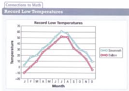 social studies math connections charts and graphs