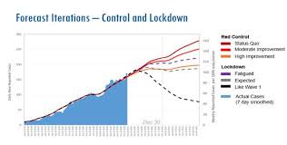Latest updates on the reopening, we're clearly not ready yet. York Region Avoids Lockdown After Private Modelling Data Shows It Would Have Minimal Impact Citynews Toronto