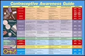 Contraceptive Awareness Guide