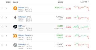 If you buy xrp for 100 dollars today, you will get a total of 74.065 xrp. Ripple Xrp Price With Lowest Weekly Losses Following Today S Crypto Crash Cryptocoin Spy