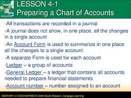 Lesson 4 1 Preparing A Chart Of Accounts Ppt Download