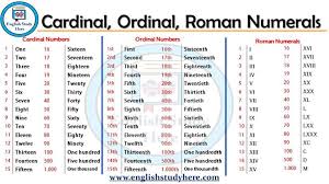 One Two Three Four Five Six Seven Eight Nine Ten In French Cardinals Numbers Birdwatching In 2020 Ordinal Numbers English Words Numeral